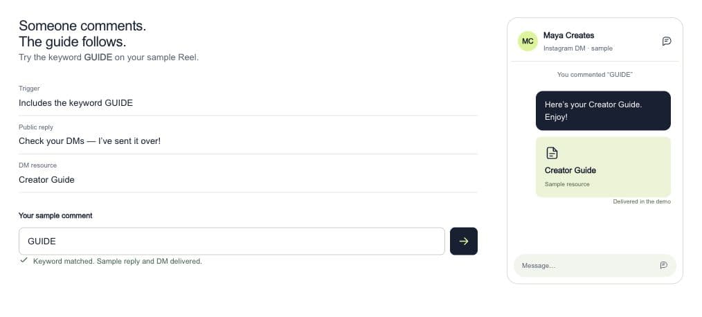 Illustrative SwayCue walkthrough showing a GUIDE keyword, public reply and sample guide delivered in a DM preview.